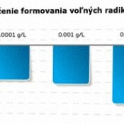 MODRÁ SPIRULINA , Protiparazity 0,5kg babätka, 1kg - 2